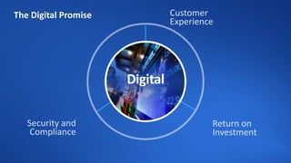Customer
Experience
Return on
Investment
Security and
Compliance
The Digital Promise
Digital
 