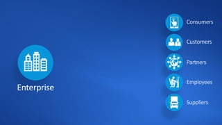 Consumers
Customers
Partners
Suppliers
Employees
Enterprise
 