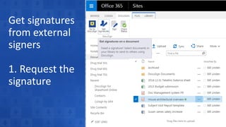 Get signatures
from external
signers
1. Request the
signature
 