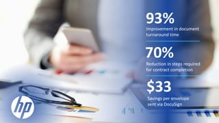 93%Improvement in document
turnaround time
70%Reduction in steps required
for contract completion
$33
Savings per envelope
sent via DocuSign
 