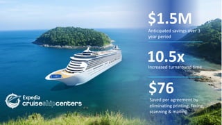 $1.5M
Anticipated savings over 3
year period
10.5xIncreased turnaround time
$76Saved per agreement by
eliminating printing, faxing,
scanning & mailing
 