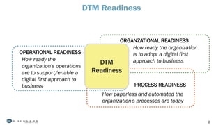 8
DTM Readiness
How ready the organization
is to adopt a digital first
approach to businessHow ready the
organization's operations
are to support/enable a
digital first approach to
business
How paperless and automated the
organization's processes are today
OPERATIONAL READINESS
PROCESS READINESS
ORGANZATIONAL READINESS
DTM
Readiness
 