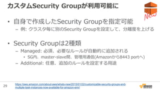 29
EBSの設定が可能に&M4/C4もサポート
• EMRのAPI等からEBS
を設定可能に
– タイプ、サイズ等を指定
可能
• EBSのSC1/ST1もサ
ポート
– HDFSで効果を発揮する
• M4とC4が利用可能に
 