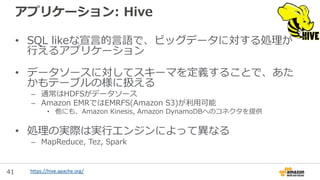 41
Release 4.3.0
• アプリケーション更新
– Hadoop 2.7.1
– Spark 1.6.0
– Ganglia 3.7.2
• サンドボックス更新
– Presto 0.130
 