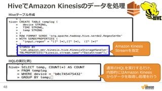 48
分散処理アプリケーションとしてのAmazon EMR
 
