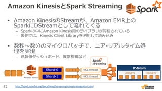 52
YARN: NodeManager
• スレーブサーバで稼働
• そのサーバのリソース情
報をRMに報告
• サーバ上のContainerの
管理を行う
– 要求に答えてContainerを
起動する
http://hadoop.apache.org/docs/current/hadoop-yarn/hadoop-yarn-site/YARN.html
 