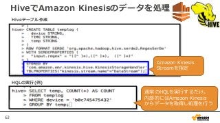 63
HiveでAmazon Kinesisのデータを処理
Hiveテーブル作成
Amazon Kinesis
Streamを指定
HQLの実行(例)
通常のHQLを実行するだけ。
内部的にはAmazon Kinesis
からデータを取得し処理を行う
 