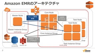 7
Task Node
Task Instance Group
Amazon EMRのアーキテクチャ
security group
security group
Master Node
Master Instance Group
Amazon S3
Amazon
DynamoDB
Amazon Kinesis
Core Node
Core Instance Group
HDFS HDFS
HDFS HDFS
Task Node
Task Instance Group
スレーブ群を
管理
HDFS
アクセス
AWSサービス
アクセス
 