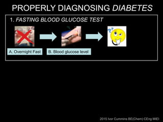 2015 Ivor Cummins BE(Chem) CEng MIEI
1. FASTING BLOOD GLUCOSE TEST
PROPERLY DIAGNOSING DIABETES
B. Blood glucose levelA. Overnight Fast
 