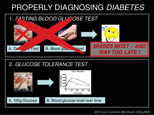 9 chem test blood Kraft Insulin Father Slides Doctor of  Assay  Interview Joseph
