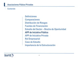 Asociaciones Púbico Privadas
Definiciones
Comparaciones
Distribución de Riesgos
Fuentes de Financiación
Estudio del Sector...