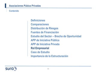 Asociaciones Púbico Privadas
Definiciones
Comparaciones
Distribución de Riesgos
Fuentes de Financiación
Estudio del Sector...