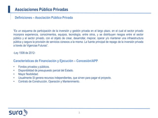 Asociaciones Público Privadas
Definiciones – Asociación Público Privada
3
“Es un esquema de participación de la inversión ...