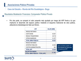 Asociaciones Púbico Privadas
Caso de Estudio – Ronda del Río Guadalajara - Buga
31
• Por otra parte, se comparó el valor p...