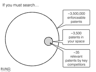 ~3,500,000
enforceable
patents
~3,500
patents in
your space
~35
relevant
patents by key
competitors
If you must search…
 