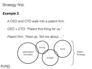 patentable
concepts
timing
budget
value
Patent
Strategy
Strategy ﬁrst.
Example 2.
A CEO and CTO walk into a patent ﬁrm.
CEO + CTO: “Patent this thing for us.”
Patent ﬁrm: “Hold up. Tell me about….”
 