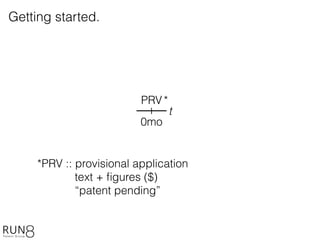 *PRV :: provisional application
text + ﬁgures ($)
“patent pending”
t
0mo
PRV*
Getting started.
 