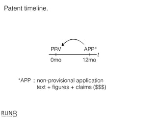 t
0mo 12mo
PRV APP
*APP :: non-provisional application
text + ﬁgures + claims ($$$)
*
Patent timeline.
 