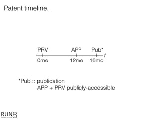 t
0mo 12mo
PRV APP
18mo
Pub
*Pub :: publication
APP + PRV publicly-accessible
*
Patent timeline.
 