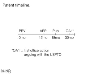 t
0mo 12mo
PRV APP
18mo
Pub
30mo
OA1
*OA1 :: ﬁrst ofﬁce action
arguing with the USPTO
*
Patent timeline.
 