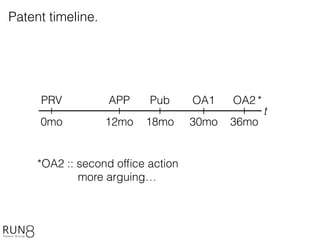 t
0mo 12mo
PRV APP
18mo
Pub
30mo
OA1
36mo
OA2
*OA2 :: second ofﬁce action
more arguing…
*
Patent timeline.
 