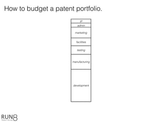 development
marketing
testing
manufacturing
facilities
admin
IP
How to budget a patent portfolio.
 