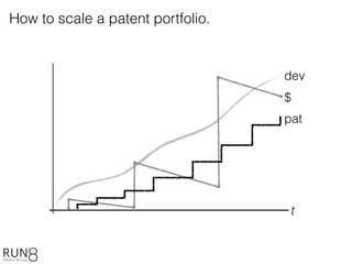 dev
t
How to scale a patent portfolio.
$
pat
 