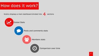 Facebook Groups Analytics | PDF