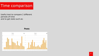Facebook Groups Analytics | PDF