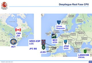MINISTERIO DE
DEFENSA
- 10 -TRIDENT JUNCTURE 2015
Despliegue Real Fase CPX
JFAC
OFEN
JLSG
Células
Respuesta
MCC
OFEN
LANDCOM
CREVAL
NRDC-ESP
LCC
JFC BS
ACT
CAN
JTF
 