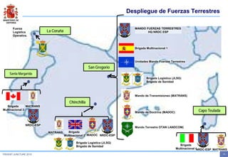 MINISTERIO DE
DEFENSA
- 15 -TRIDENT JUNCTURE 2015
San Gregorio
Chinchilla
La Coruña
Despliegue de Fuerzas Terrestres
Santa Margarida
Capo Teulada
Unidades Mando Fuerzas Terrestres
MANDO FUERZAS TERRESTRES
HQ NRDC ESP
Brigada Multinacional 1
Brigada Logística (JLSG)
Brigada de Sanidad
Brigada
Multinacional 4
Brigada
Multinacional 2
Fuerza
Logística
Operativa.
Brigada
Multinacional 3
Mando de Transmisiones (MATRANS)
Mando de Doctrina (MADOC)
MADOC
MATRANS
MATRANS
MATRANS
Mando Terrestre OTAN LANDCOM)
NRDC-ESP
NRDC-ESP
NRDC-ESP
Brigada Logística (JLSG)
Brigada de Sanidad
 