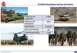 MINISTERIO DE
DEFENSA
- 16 -TRIDENT JUNCTURE 2015
VEHÍCULOS
LIGEROS
4.000
VEHÍCULOS
PESADOS
400
PERSONAL 20.000
HELICOPTEROS 25
CONTENEDORES 1.000
Entidad despliegue fuerzas terrestres
 