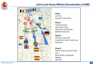 MINISTERIO DE
DEFENSA
- 24 -TRIDENT JUNCTURE 2015
Joint Land Heavy Military Demostration JLHMD
 