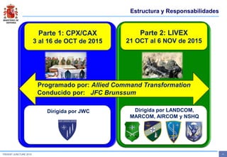 MINISTERIO DE
DEFENSA
- 4 -TRIDENT JUNCTURE 2015
Estructura y Responsabilidades
4
Parte 1: CPX/CAX
3 al 16 de OCT de 2015
Parte 2: LIVEX
21 OCT al 6 NOV de 2015
Programado por: Allied Command Transformation
Conducido por: JFC Brunssum
Dirigida por JWC Dirigida por LANDCOM,
MARCOM, AIRCOM y NSHQ
 