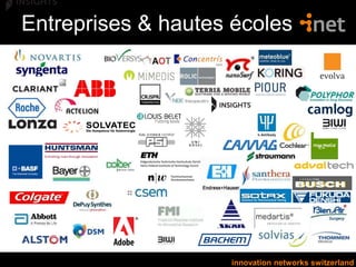 innovation networks switzerland
Entreprises & hautes écoles
 