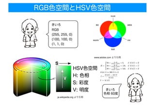 きいろ
RGB
(255, 255, 0)
(100, 100, 0)
(1, 1, 0)
RGB色空間とHSV色空間
ja.wikipedia.org より引用
HSV色空間
H: 色相
S: 彩度
V: 明度 きいろ
色相 60度
www.adobe.com より引用
 