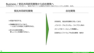 Copyright ? LPixel Inc. All RightsReserved.
16
ͬоΥΥϥͤƤn}õĤ˽Q륷ƥ_k?؜ӡ
Business / Ӛͬо_k_k
Ӛͬо_k _k
椬롣
PsͥǥǤꡢ
һ˵΅ˤ޽礬롣
Ԥ᰸
¤Ȥ᰸Ǥʤ
ͬоӚо_käƤ
Υϥ?르ꥺ?饤֥Ȥ
ȥå٩`Ȥ٘B
õĤʥեȥ_k?؜!!
 