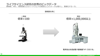 Copyright ? LPixel Inc. All RightsReserved.
5
΢RMRIXװäʤɤΥϩ`ɥθ߶Ȼˤǩ`ω󤷡}jһ
饤եоΥӥåǩ`
늽ų͸^΢RHF-3300 Ρ
һǰ
ʡ100
F
ʡ1,000,000
΢R
 