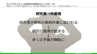 Copyright ? LPixel Inc. All RightsReserved.
ʥǩ`Ή}jˌоߤ΄I׷ĤоߤI߻Ƥ롣
饤եоΥӥåǩ`
6
оߡI
оߤ΅gI׷

оWͤ𤭤

य㤬oj
 
