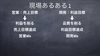 現場あるある 1
営業：売上目標 
 
利益を削る 
売上目標達成 
営業Win
開発：利益目標 
 
品質を削る 
利益目標達成 
開発Win
 
