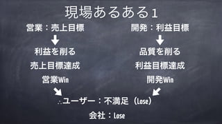 現場あるある 1
営業：売上目標 
 
利益を削る 
売上目標達成 
営業Win
開発：利益目標 
 
品質を削る 
利益目標達成 
開発Win
∴ユーザー：不満足（Lose） 
会社：Lose
 