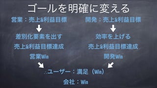 ゴールを明確に変える
営業：売上&利益目標 
 
差別化要素を出す 
売上&利益目標達成 
営業Win
開発：売上&利益目標 
 
効率を上げる 
売上&利益目標達成 
開発Win
∴ユーザー：満足（Win） 
会社：Win
 