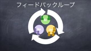 フィードバックループ
Biz
DevOps
 