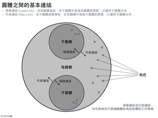 覺旅組織系統 基礎訓練簡報 20150918