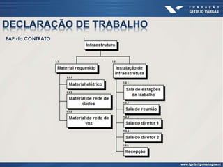 EAP do CONTRATO 1
1.1 1.2
1.1.1
1.1.2
1.1.3
1.2.1
1.2.2
1.2.3
1.2.4
1.2.5
 