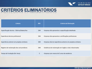 Critério REF. Critério de Eliminação
Especificação técnica - Elétrica/Dados/Voz SIM Empresa não apresentar a especificação detalhada
Experiência técnica profissional SIM Empresa não apresentar a certificações profissionais
Experiência anterior em projetos similares SIM Empresa não ter experiência anterior em projetos similares
Registro de reclamação dos consumidores SIM Existência de reclamação em órgãos e sites relacionados
Tempo de Fundação (Nr. Anos) 5 Empresa com menos de 5 anos de existência
 