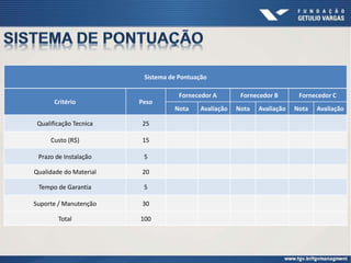 Sistema de Pontuação
Critério Peso
Fornecedor A Fornecedor B Fornecedor C
Nota Avaliação Nota Avaliação Nota Avaliação
Qualificação Tecnica 25
Custo (R$) 15
Prazo de Instalação 5
Qualidade do Material 20
Tempo de Garantia 5
Suporte / Manutenção 30
Total 100
 