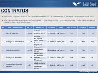 ID Item a ser contratado Ref. EAP Vendor List Orçamento Prazo Doc. de aqui. Divulgação Contrato
1 Material requerido 1.2.1.3
Orizhon
R$ 9.000,00 01/06/2015 RFP E-mail PFIRBrilhante Service
Instaltec
2 Instalação de infraestrutura 1.2.1.4
EIP Solution
R$ 9.000,00 01/07/2015 RFP E-mail PFIR
Smart Union
Lumens
Engenharia
3 Mobiliário requerido 1.2.2.3
Imontana
R$ 80.000,00 01/06/2015 RFQ E-mail PF
SR Fábrica de
Móveis
Móveis Otto
4 Instalação de mobiliário 1.2.2.4
HJS Reformas
R$ 6.000,00 01/07/2015 RFP E-mail PFLopestec
MoreMóvel
5
Validação de critérios de
aceitação
1.2.3
AE5 Engenharia
R$ 3.000,00 01/07/2015 RFP E-mail PF
MoreMóvel
Norgau
 PF – Utilizado quando o escopo é bem definido e não há disponibilidade suficiente para auditoria de notas fiscais
 PFIR – Assume as mesmas características de PF, porém há incentivo para fatores considerados importantes para o
projeto, como prazo e qualidade
 