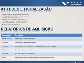  Relatórios de acompanhamento diário
 Gerenciamento das comunicações
 Visitas regulares à obra
 Controle integrado de mudança
 Monitoramento e controle de riscos
 Reunião semanal de status report
 Auditoria de notas fiscais
Conteúdo Descrição
Item de aquisição Identificação da aquisição realizada
Descrição Detalhamento da aquisição realizada
Fornecedor Identificação do fornecedor do serviço ou produtos contido na aquisição
Cronograma Status de progresso do cronograma
Orçamento Status de progresso do orçamento
Riscos Identificação dos riscos de aquisição, assim como o impacto e ações
 