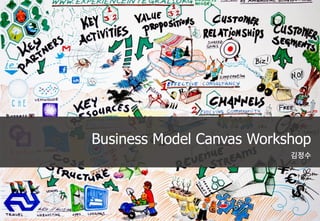 Business Model Canvas Workshop
 